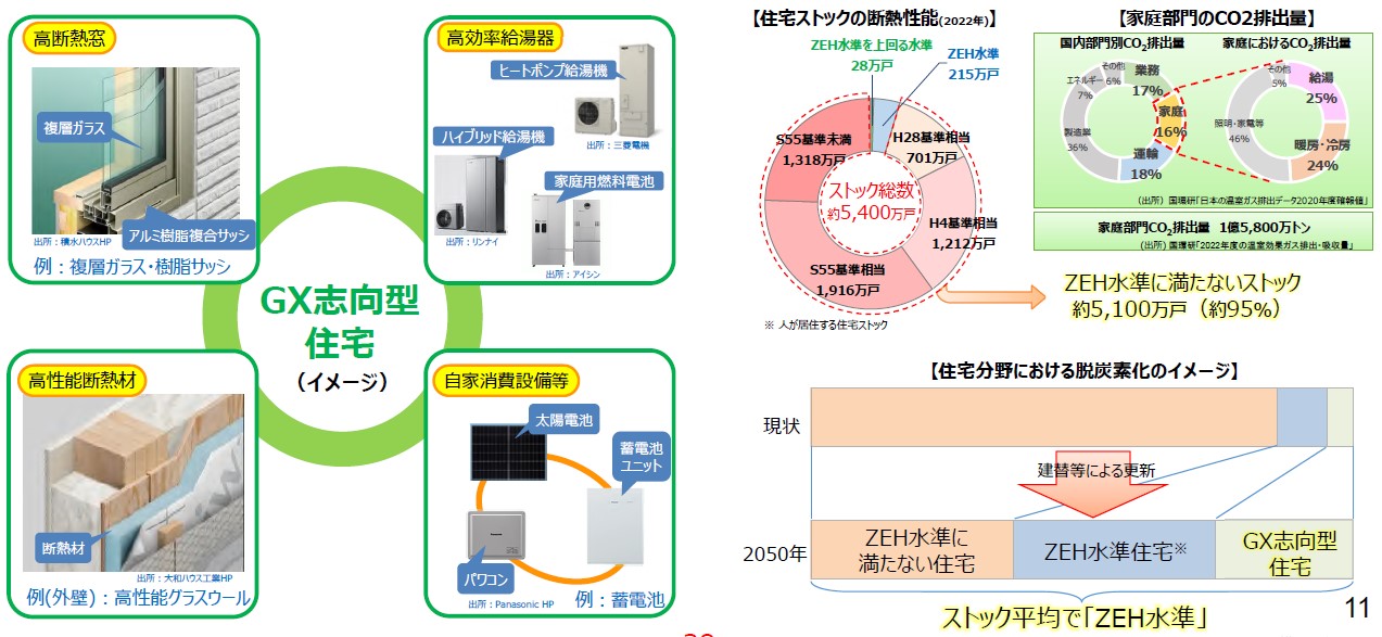 GX志向型住宅とは?2040年を見据えた、これからの住まいの新常識 アイキャッチ画像
