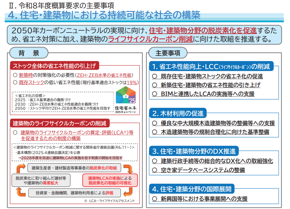 2026年度 新築向け補助金 先取り情報! アイキャッチ画像