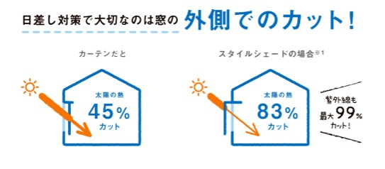 出典：LIXIL「スタイルシェード」