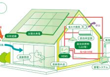 ZEH目標公表 アイキャッチ画像