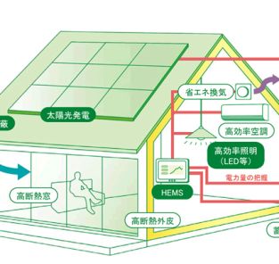 ZEH目標公表 アイキャッチ画像