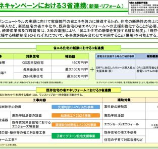 【最新 2025年】住宅省エネキャンペーン 補正予算案 大型補助金 閣議決定！ アイキャッチ画像