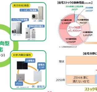 GX志向型住宅とは？2040年を見据えた、これからの住まいの新常識 アイキャッチ画像