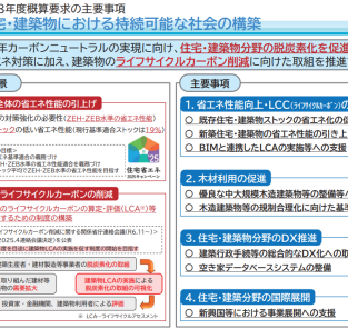 2026年度  新築向け補助金 先取り情報！ アイキャッチ画像